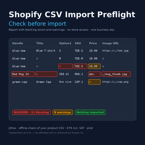 Shopify CSV Import Preflight — check before import: sample table with highlighted errors (Jithox)